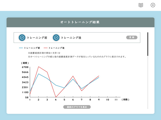 学習履歴