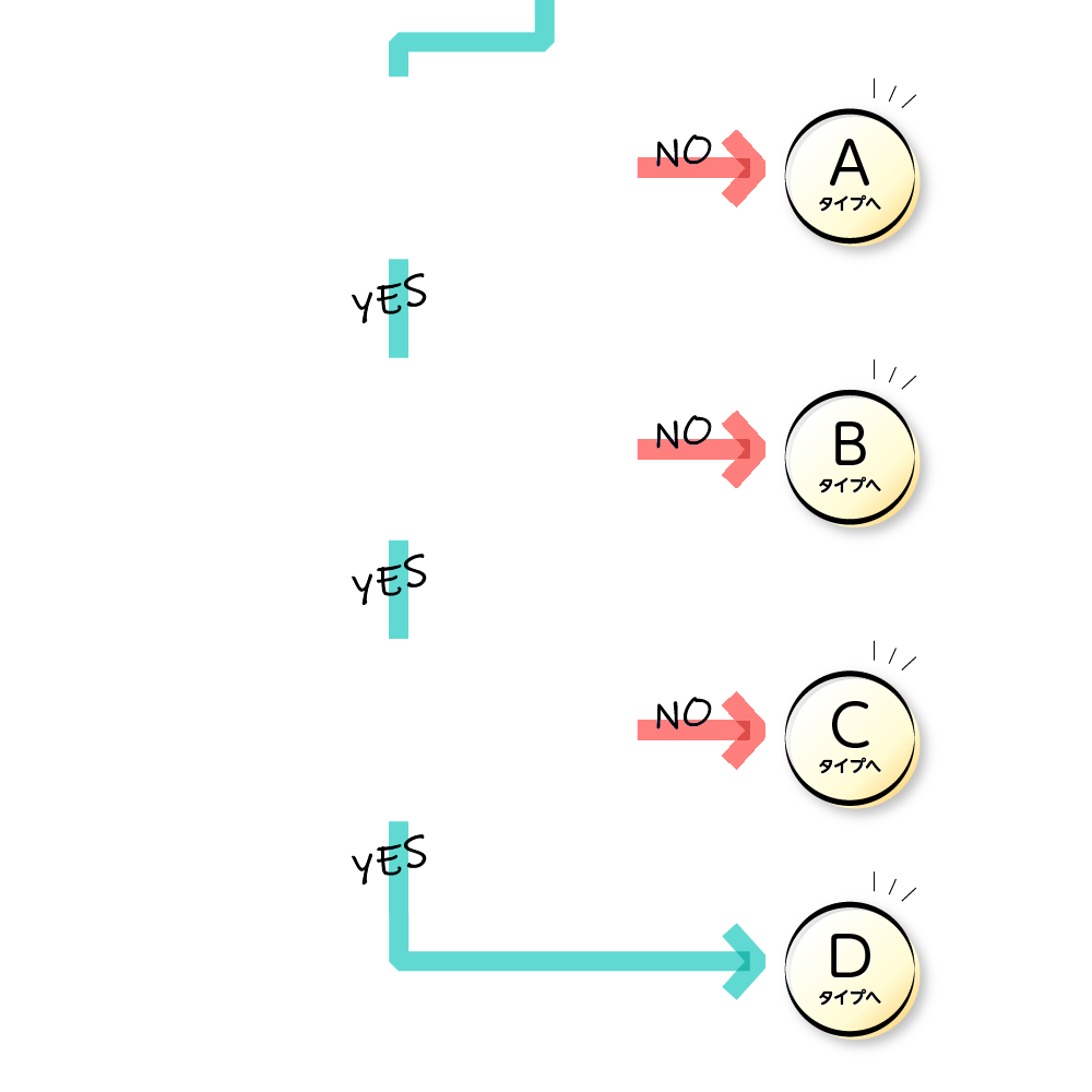 chart2