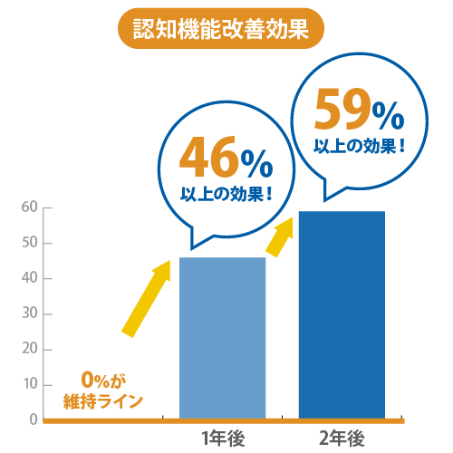 グラフ